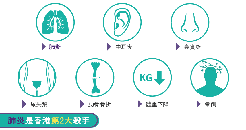 百日咳併發症